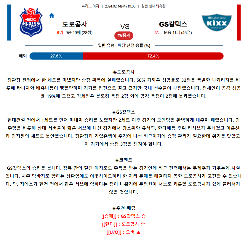 [스포츠무료중계배구분석] 19:00 한국도로공사 vs GS칼텍스