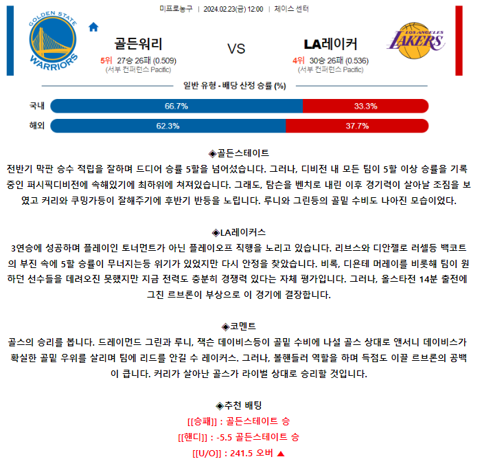 [스포츠무료중계NBA분석] 12:00 골든스테이트 vs LA레이커스