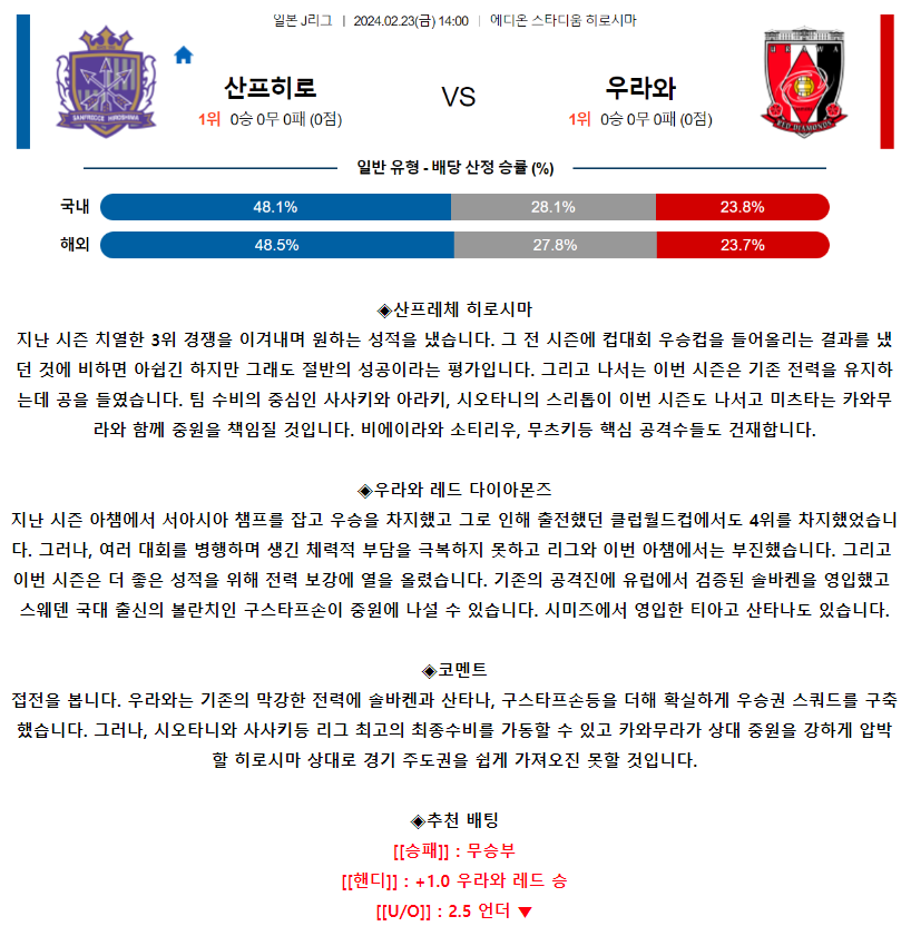 [스포츠무료중계축구분석] 14:00 산프레체히로시마 vs 우라와레드다이아몬즈