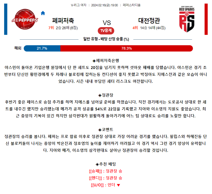 [스포츠무료중계배구분석] 19:00 페퍼저축은행 vs 정관장