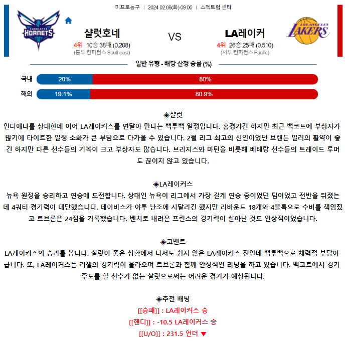 [스포츠무료중계NBA분석] 09:00 샬럿 vs LA레이커스
