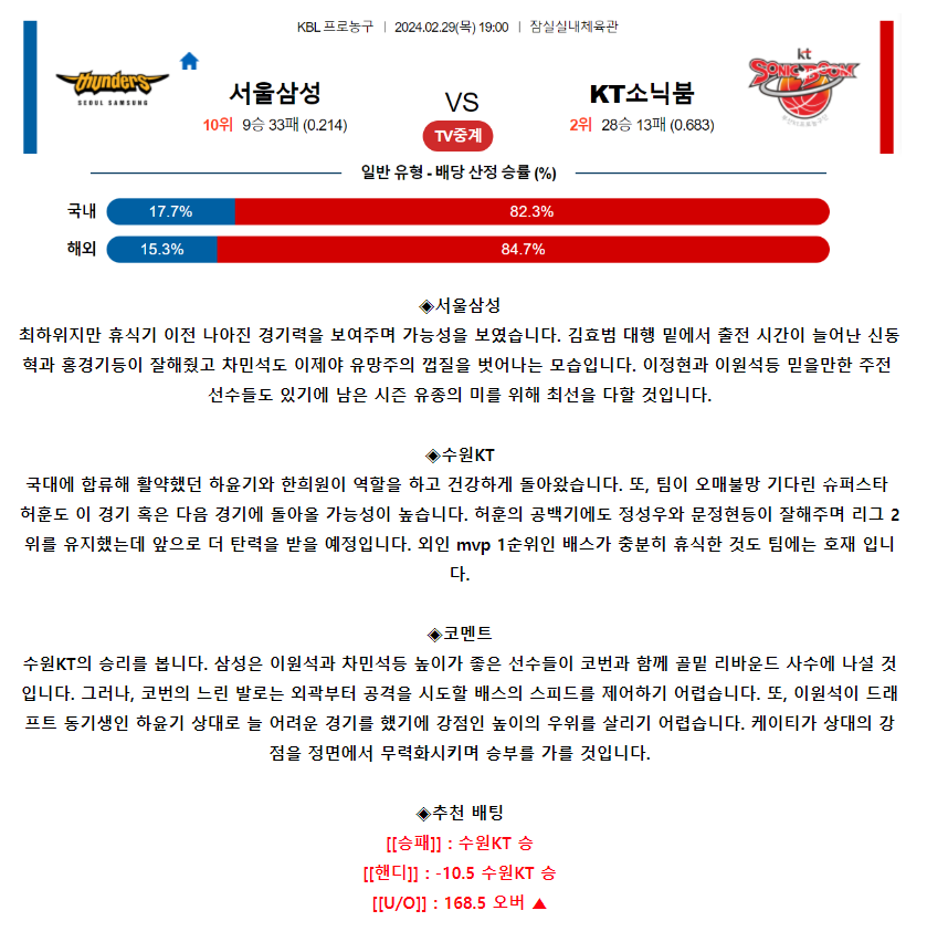 [스포츠무료중계KBL분석] 19:00 서울삼성 vs 수원KT