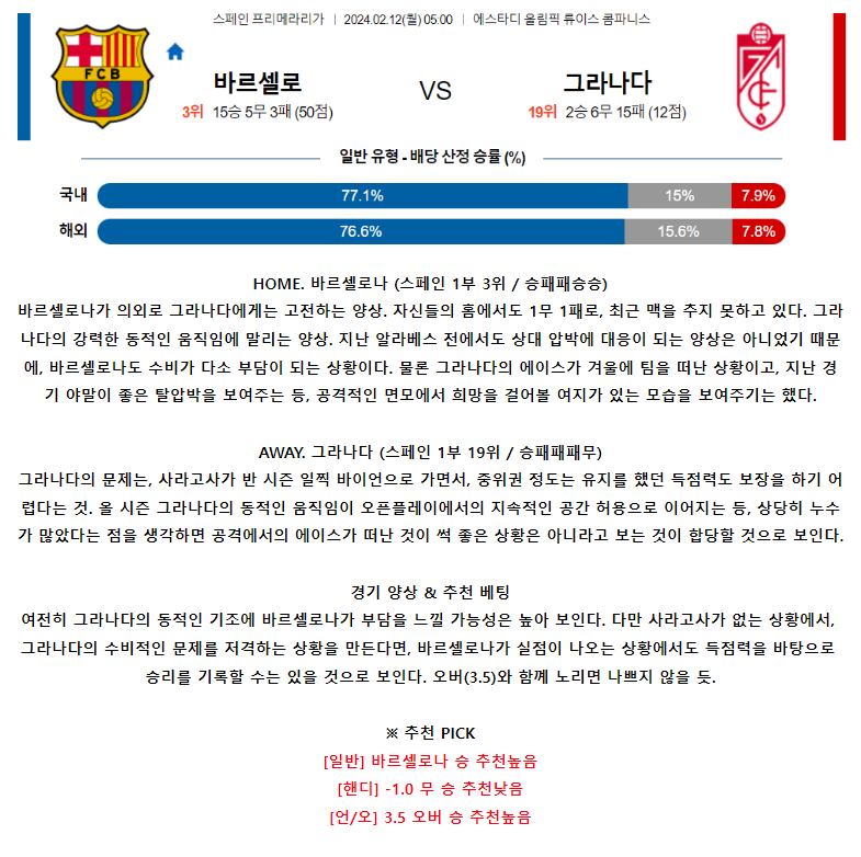 [스포츠무료중계축구분석] 05:00 FC바르셀로나 vs 그라나다CF