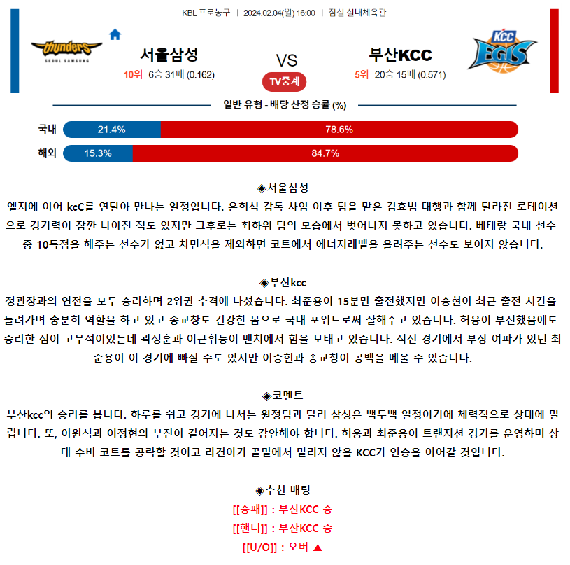 [스포츠무료중계KBL분석] 16:00 서울삼성 vs 부산KCC