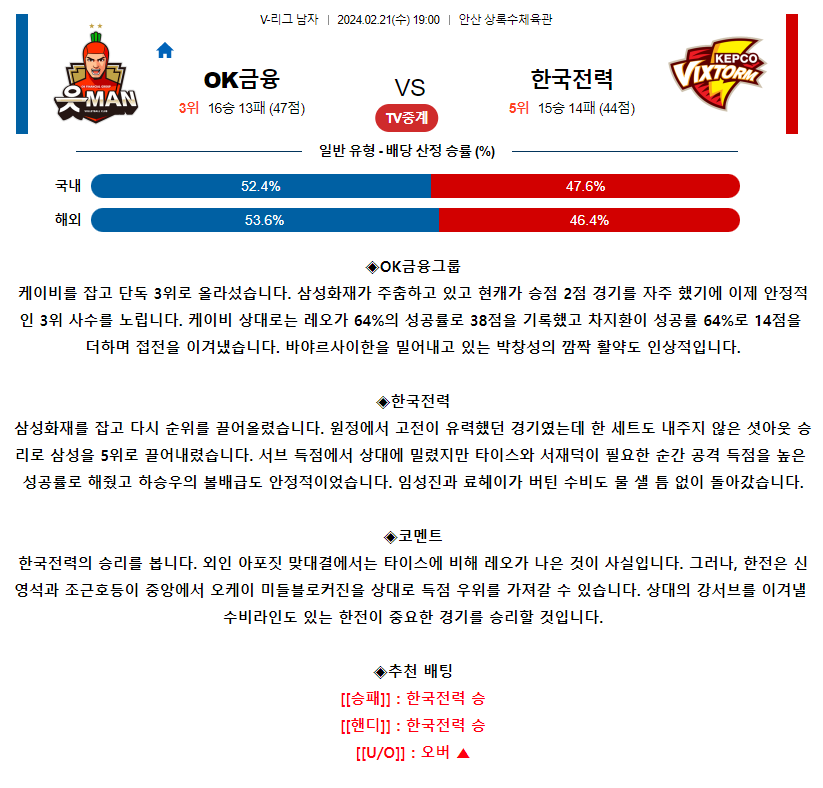 [스포츠무료중계배구분석] 19:00 OK금융그룹 vs 한국전력