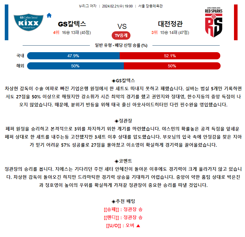 [스포츠무료중계배구분석] 19:00 GS칼텍스 vs 정관장