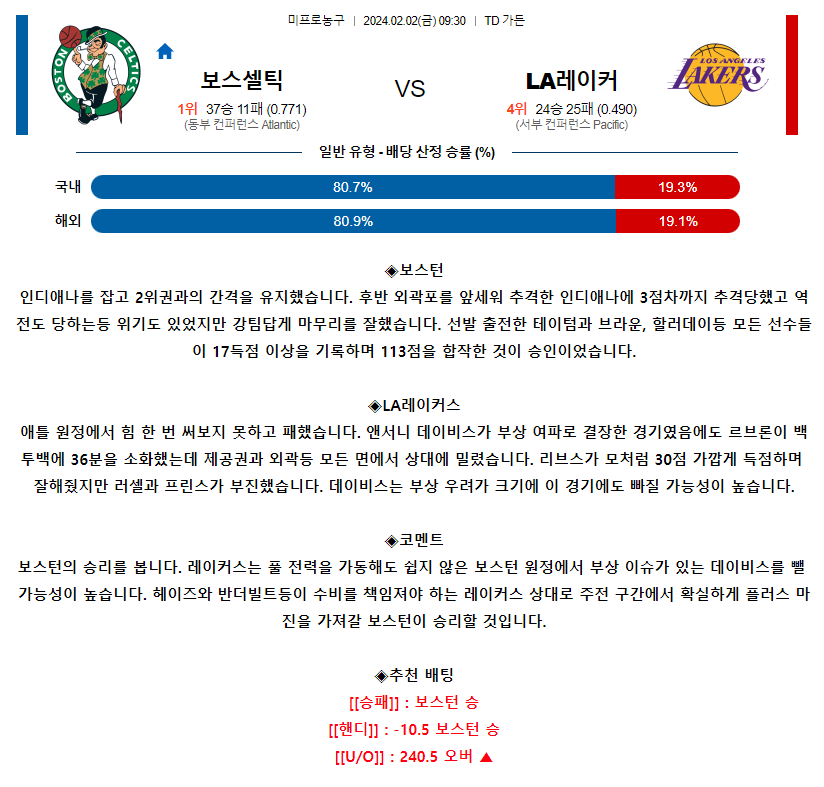 [스포츠무료중계NBA분석] 09:30 보스턴 vs LA레이커스