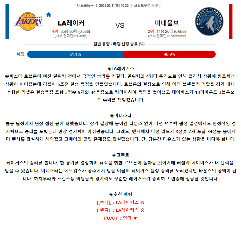 [스포츠무료중계NBA분석] 10:30 LA레이커스 vs 미네소타
