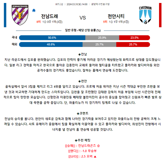 [스포츠무료중계축구분석] 14:00 전남드래곤즈 vs 대구FC
