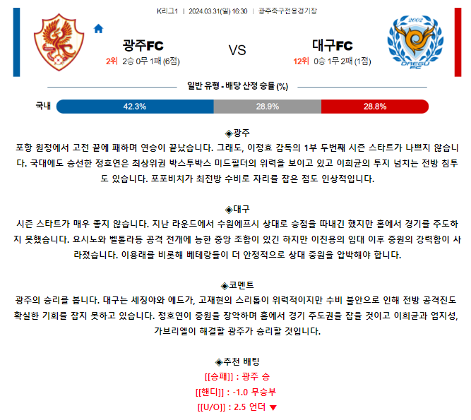 [스포츠무료중계축구분석] 16:30 광주FC vs 대구FC
