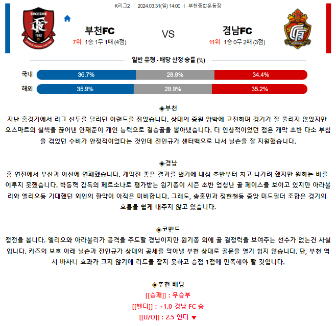 [스포츠무료중계축구분석] 14:00 부천FC1995 vs 천안시청