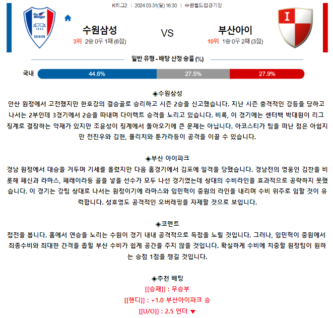 [스포츠무료중계축구분석] 16:30 수원삼성블루윙즈 vs 부산아이파크