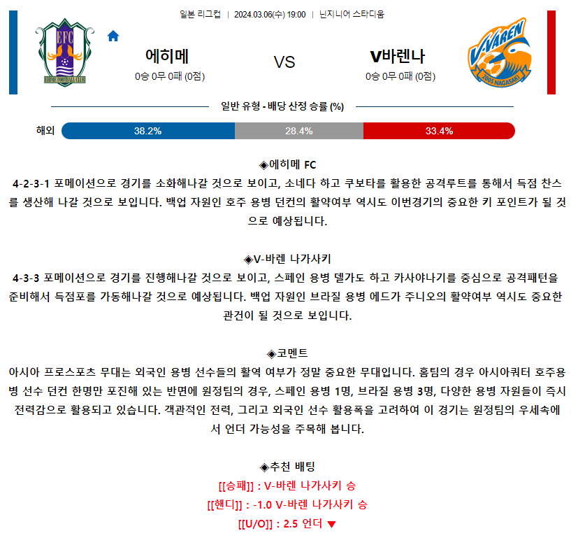[스포츠무료중계축구분석] 19:00 에히메FC vs V-바렌 나가사키