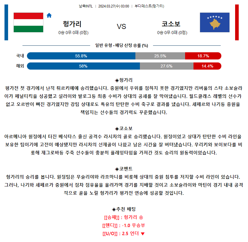 [스포츠무료중계축구분석] 03:00 헝가리 vs 코소보