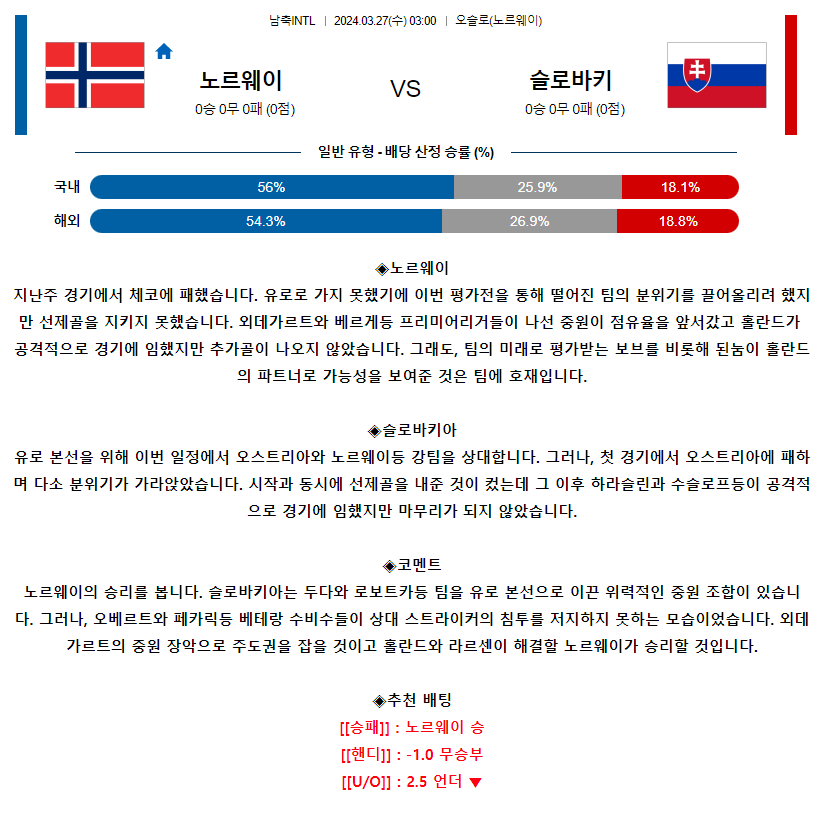[스포츠무료중계축구분석] 03:00 노르웨이 vs 슬로바키아