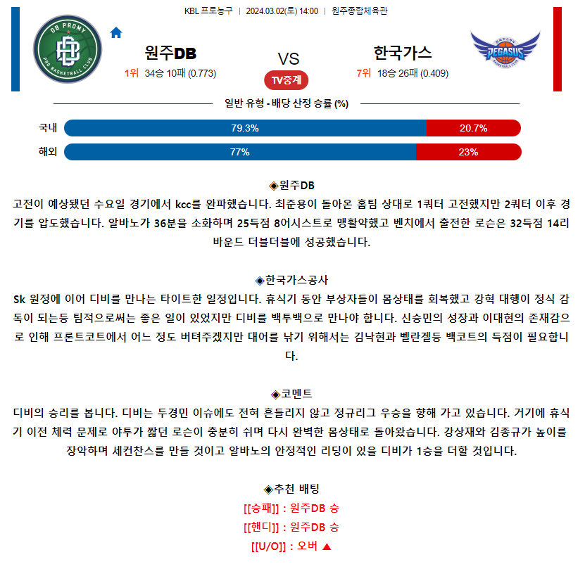 [스포츠무료중계KBL분석] 14:00 원주DB vs 대구한국가스공사