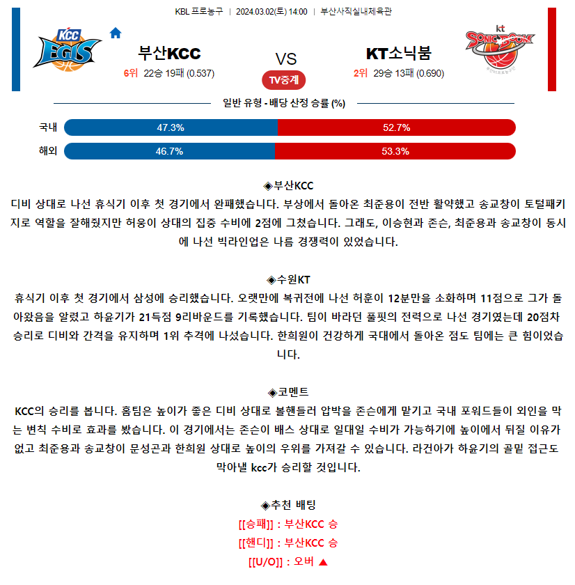 [스포츠무료중계KBL분석] 14:00 부산KCC vs 수원KT