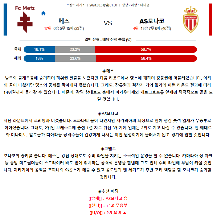 [스포츠무료중계축구분석] 01:00 FC메스 vs AS모나코
