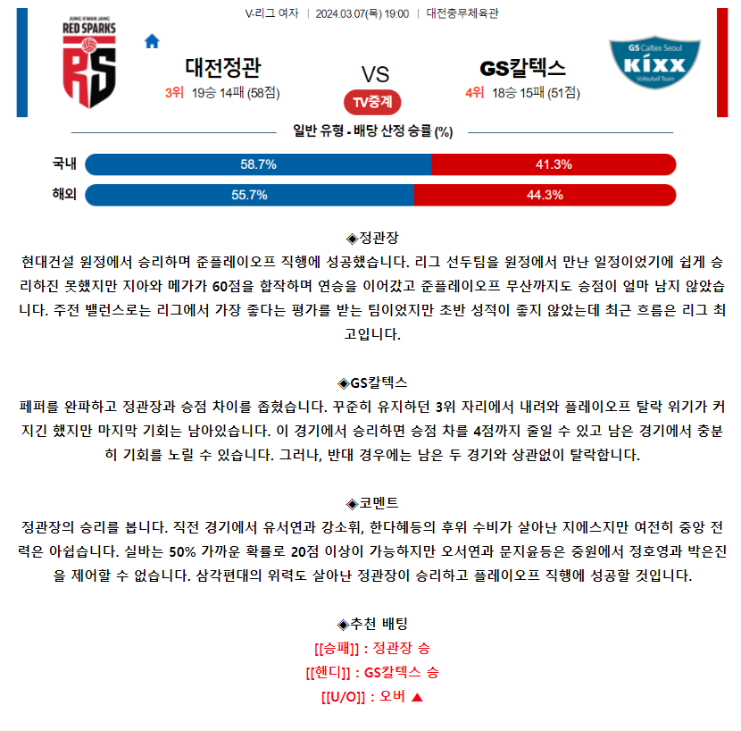 [스포츠무료중계배구분석] 19:00 정관장 vs GS칼텍스