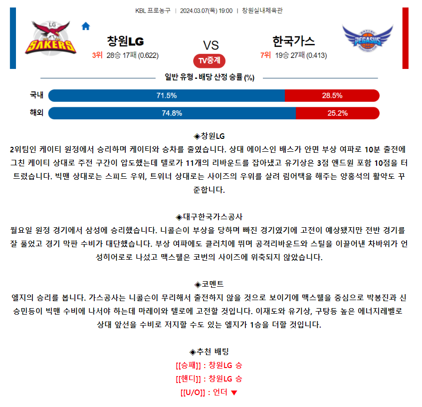 [스포츠무료중계KBL분석] 19:00 창원LG vs 대구한국가스공사