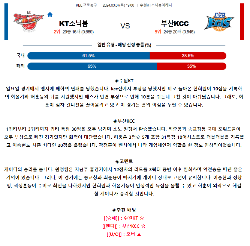 [스포츠무료중계KBL분석] 19:00 수원KT vs 부산KCC