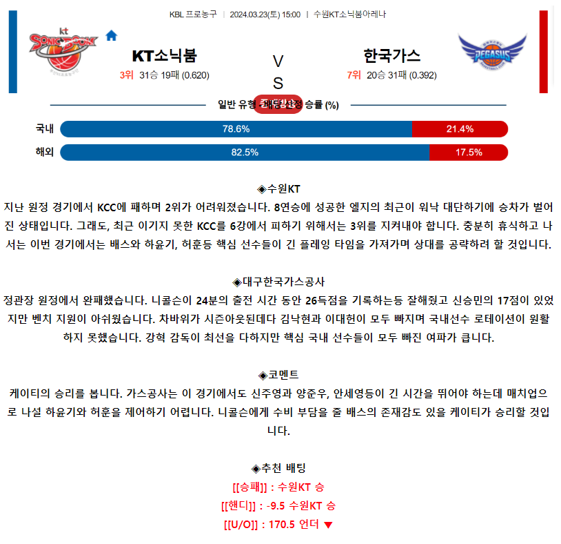 [스포츠무료중계KBL분석] 15:00 수원KT vs 대구한국가스공사