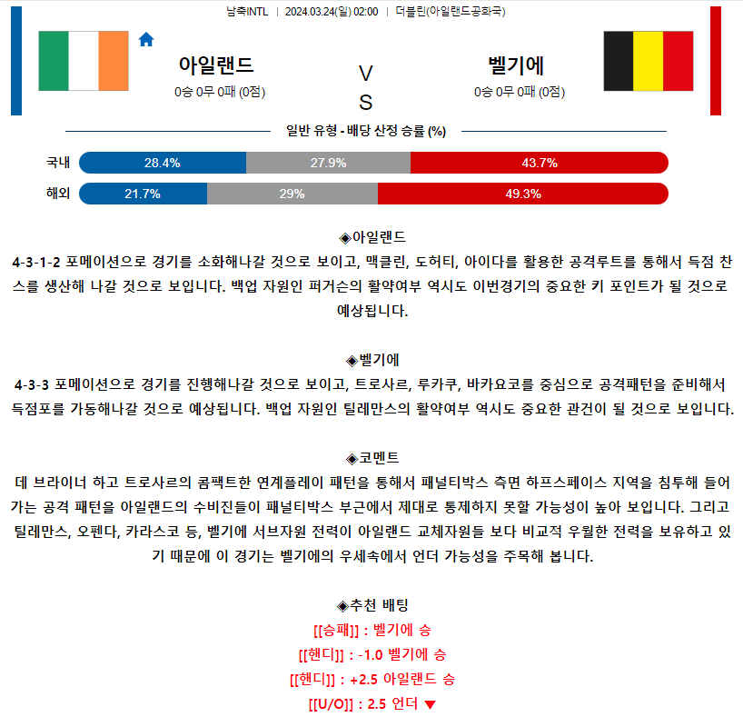 [스포츠무료중계축구분석] 02:00 아일랜드 vs 벨기에
