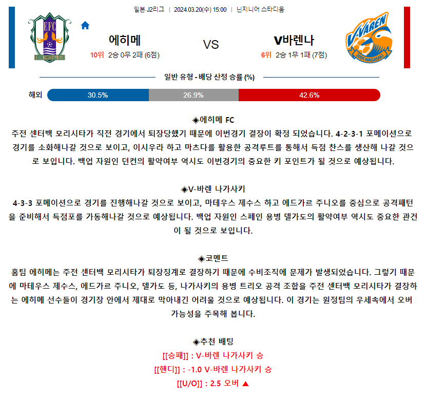 [스포츠무료중계축구분석] 14:00 에히메FC vs V-바렌나가사키