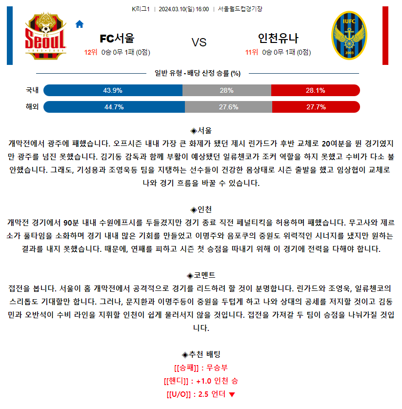 [스포츠무료중계축구분석] 16:00 FC서울 vs 인천유나이티드FC
