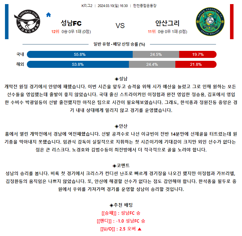 [스포츠무료중계축구분석] 16:30 성남FC vs 안산그리너스FC