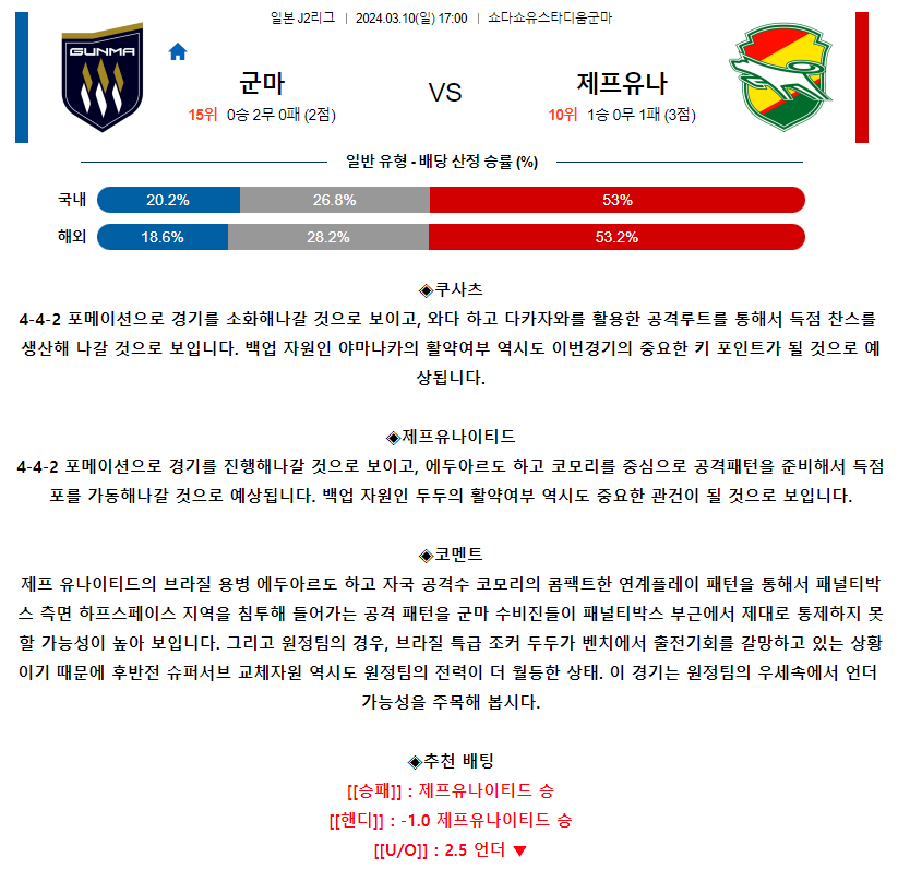 [스포츠무료중계축구분석] 17:00 쿠사츠 vs 제프유나이티드이치하라