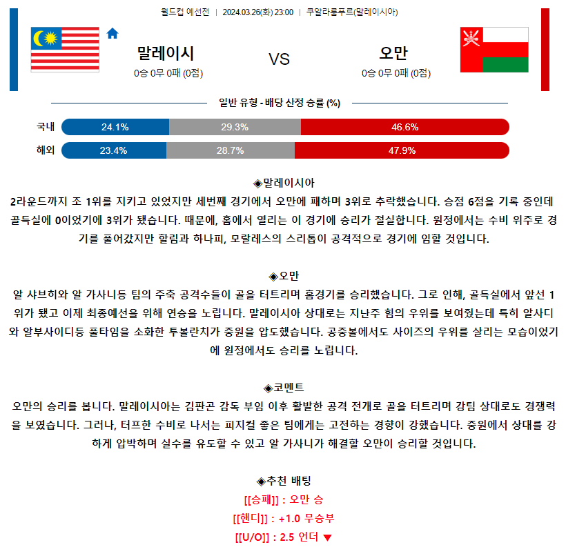 [스포츠무료중계축구분석] 23:00 말레이시아 vs 오만