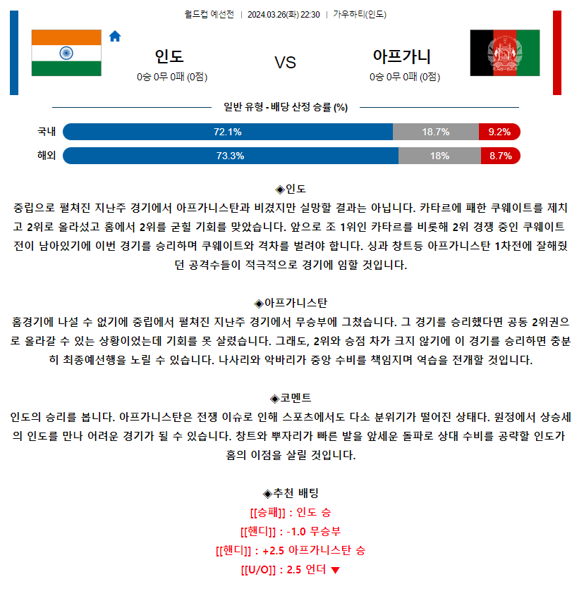 [스포츠무료중계축구분석] 22:30 인도 vs 아프가니스탄