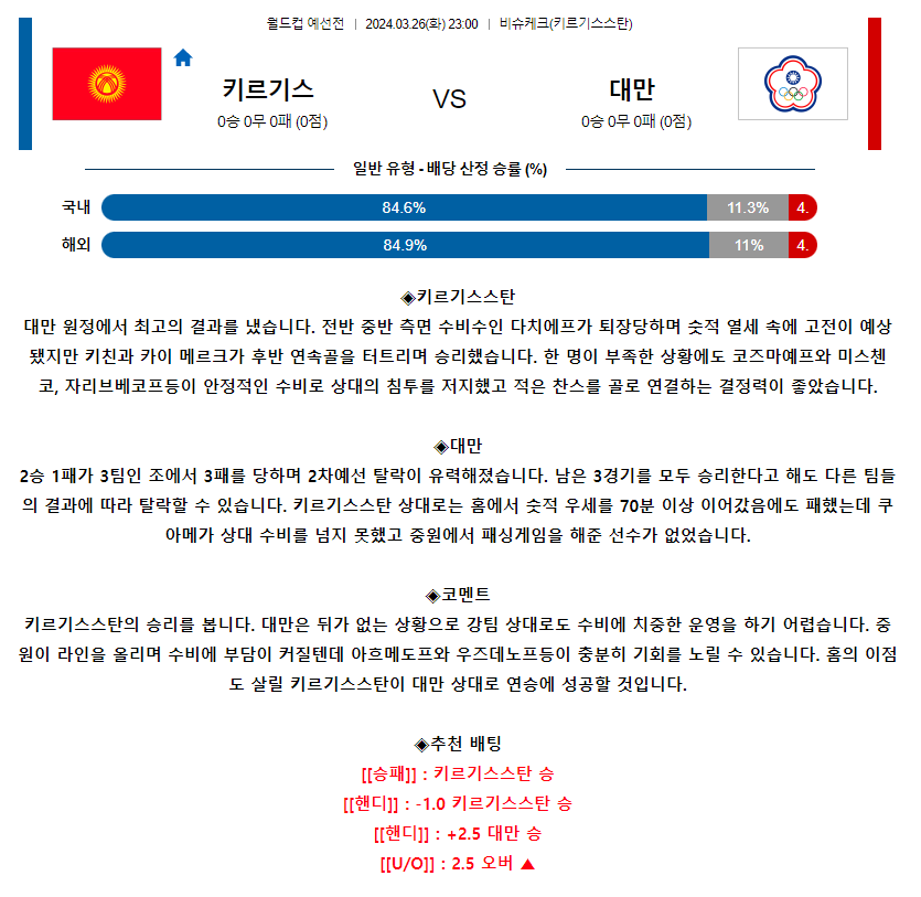 [스포츠무료중계축구분석] 23:00 키르기스스탄 vs 대만