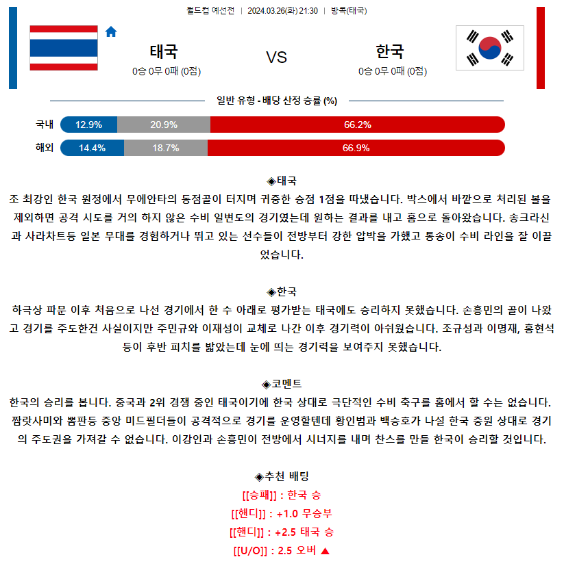 [스포츠무료중계축구분석] 21:30 태국 vs 한국