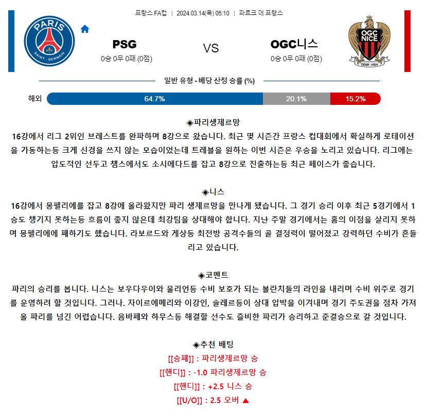 [스포츠무료중계축구분석] 05:10 파리생제르맹 vs OGC니스