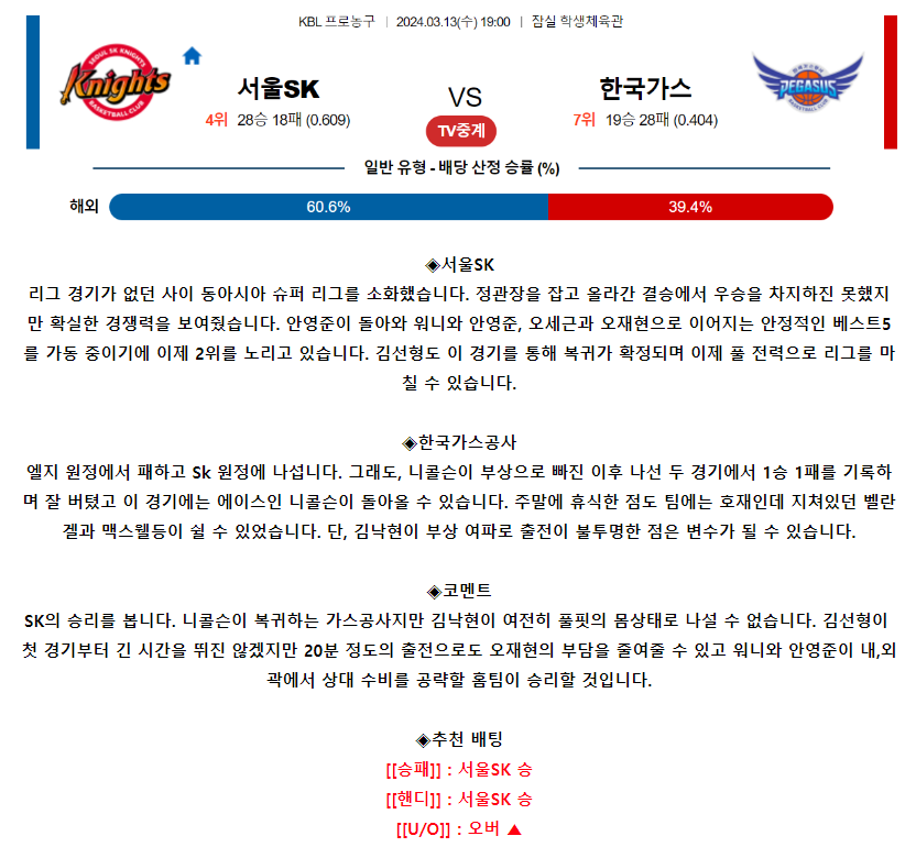[스포츠무료중계KBL분석] 19:00 서울SK vs 대구한국가스공사