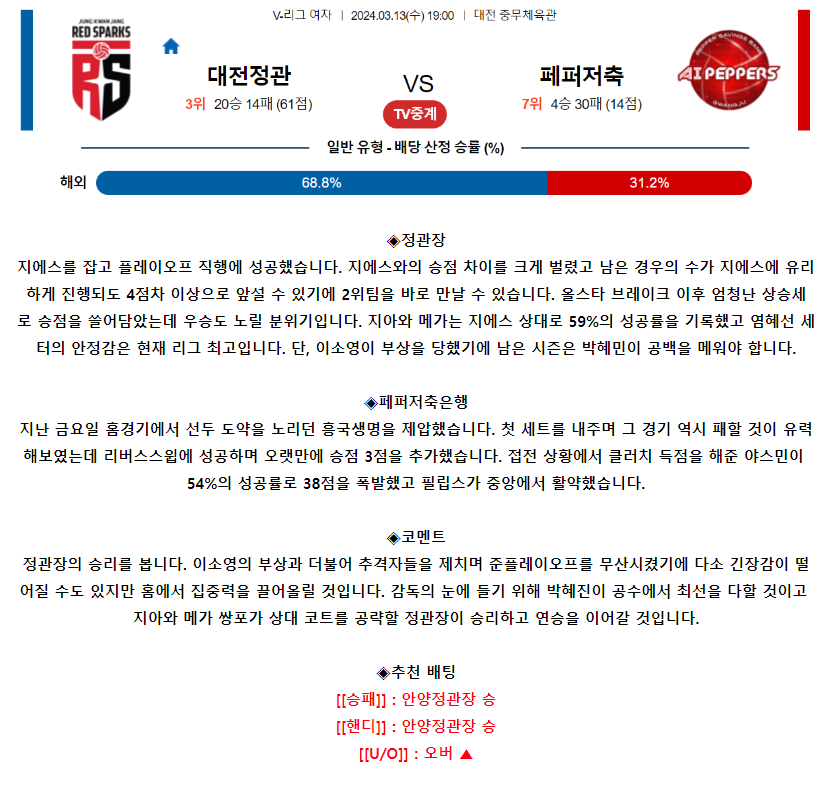 [스포츠무료중계배구분석] 19:00 정관장 vs 페퍼저축은행