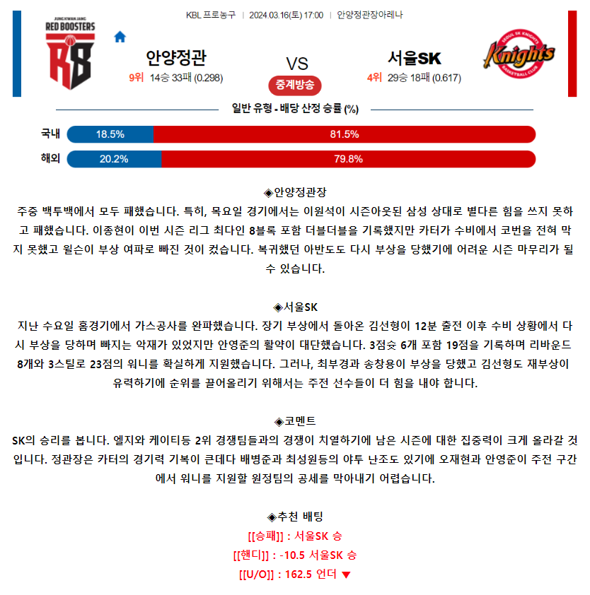 [스포츠무료중계KBL분석] 17:00 안양정관장 vs 서울SK