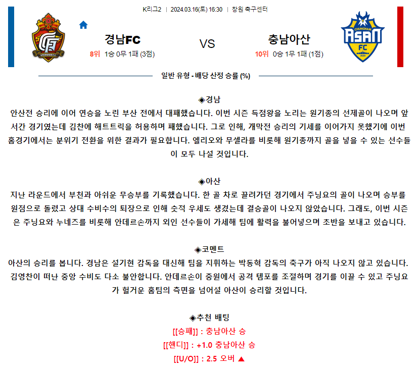 [스포츠무료중계축구분석] 16:30 경남FC vs 충남아산