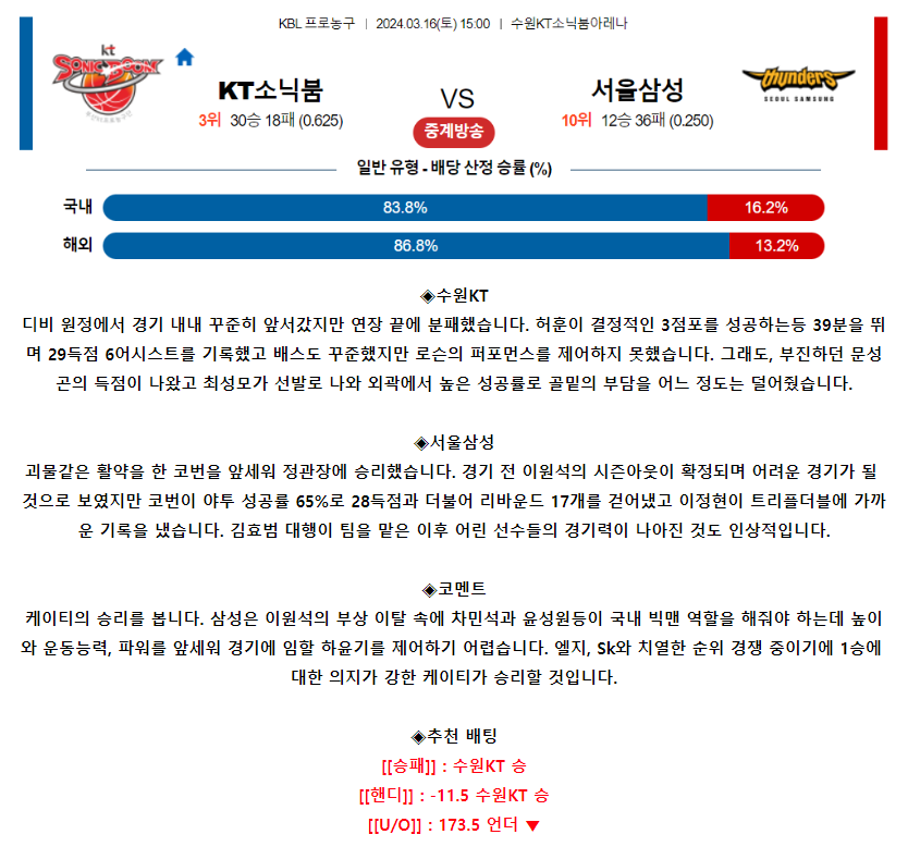 [스포츠무료중계KBL분석] 15:00 수원KT vs 서울삼성