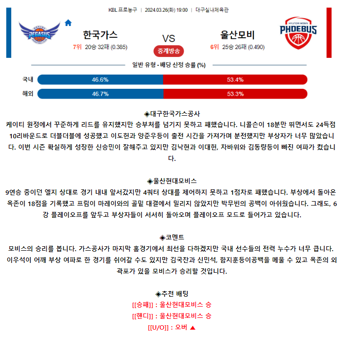 [스포츠무료중계KBL분석] 19:00 대구한국가스공사 vs 울산모비스