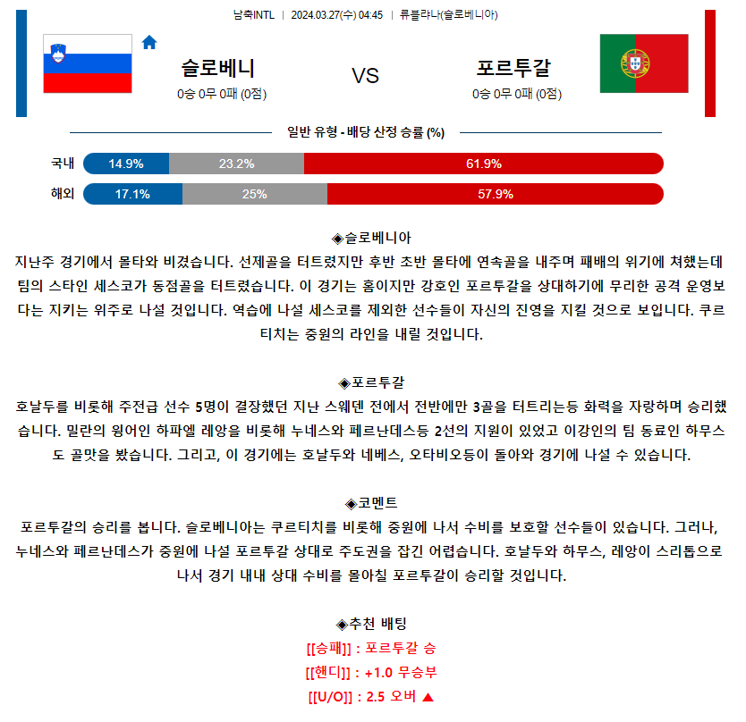 [스포츠무료중계축구분석] 04:45 슬로베니아 vs 포르투갈