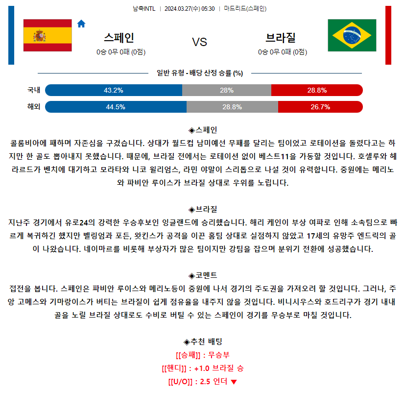[스포츠무료중계축구분석] 05:30 스페인 vs 브라질