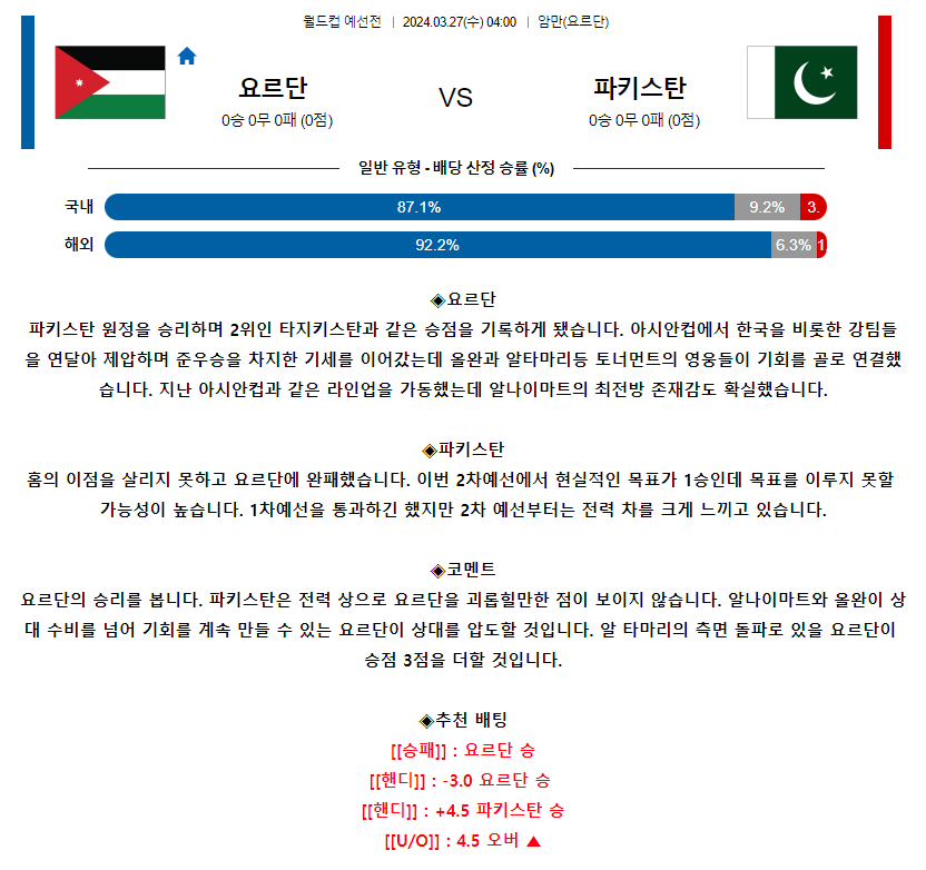 [스포츠무료중계축구분석] 04:00 요르단 vs 파키스탄