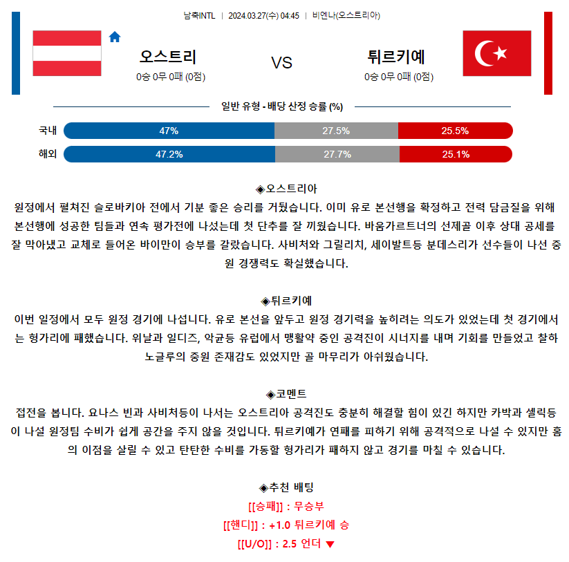 [스포츠무료중계축구분석] 04:45 오스트리아 vs 터키