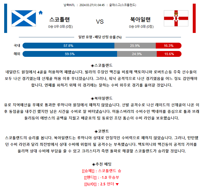 [스포츠무료중계축구분석] 04:45 스코틀랜드 vs 북아일랜드