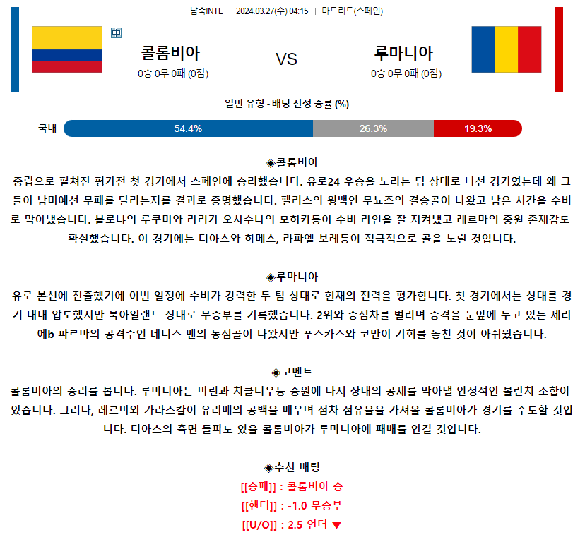 [스포츠무료중계축구분석] 04:15 콜롬비아 vs 루마니아
