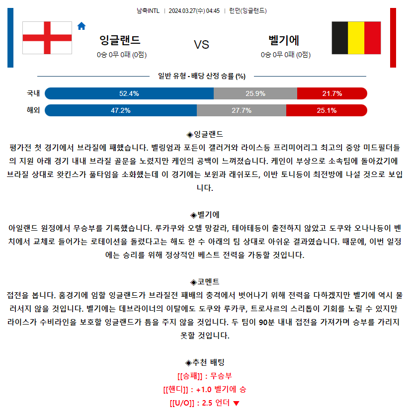 [스포츠무료중계축구분석] 04:45 잉글랜드 vs 벨기에