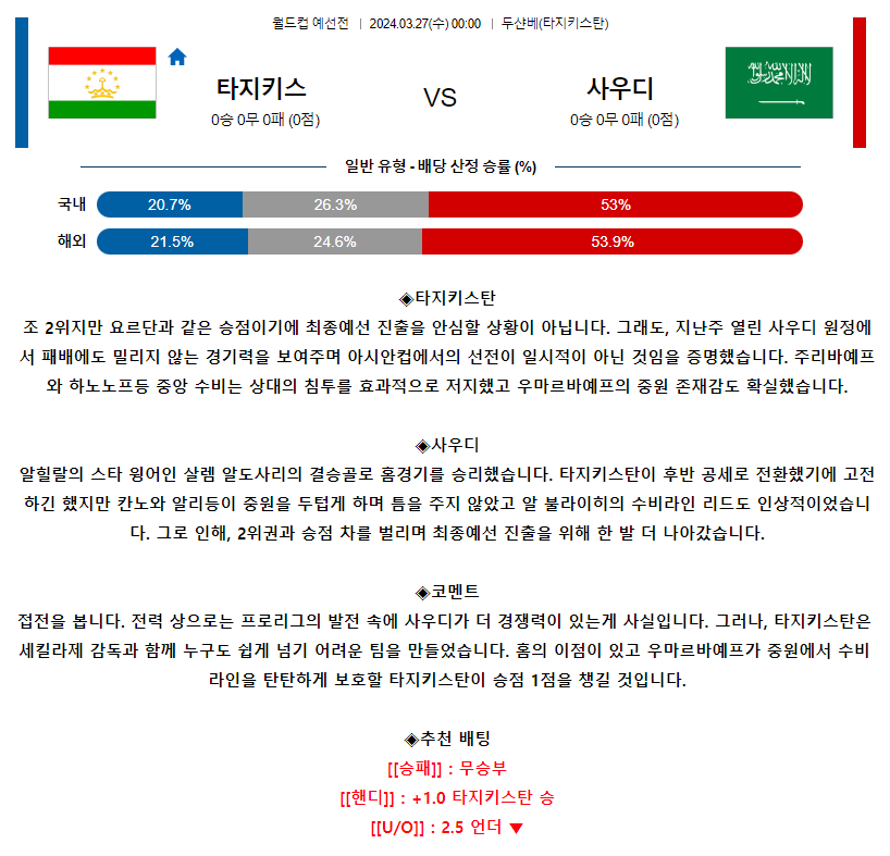 [스포츠무료중계축구분석] 00:00 타지키스탄 vs 사우디아라비아